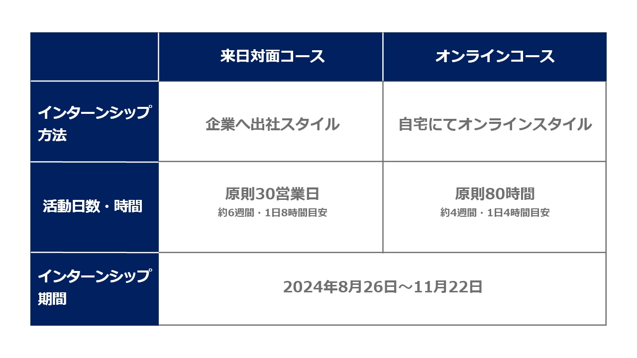 募集コース一覧