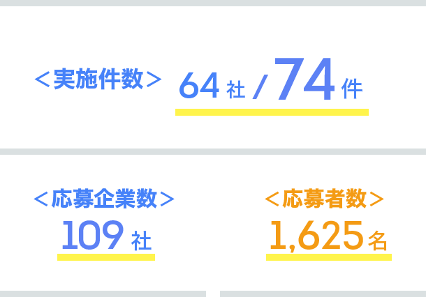 インターンシップ実施数