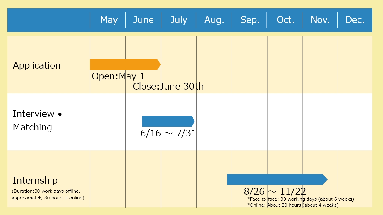 Internship Schedule