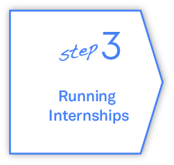 step3 Running Internships