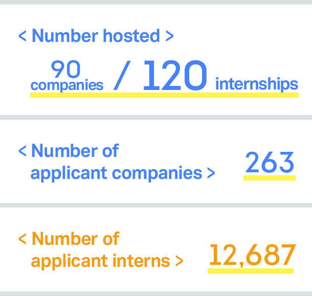 Number of internships