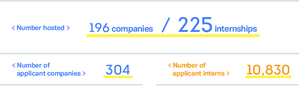 Number of internships