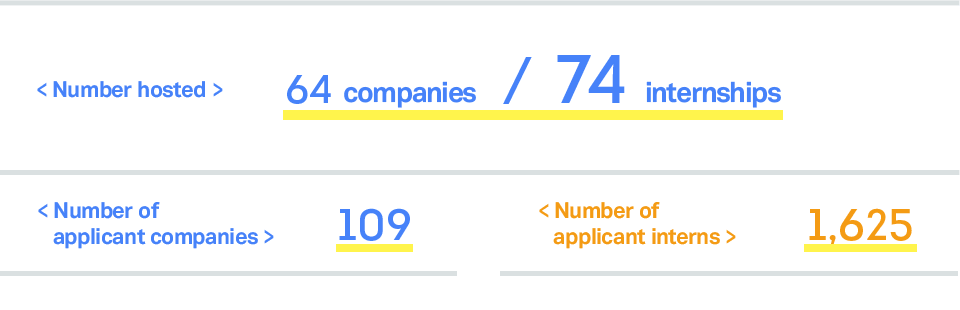 Number of internships