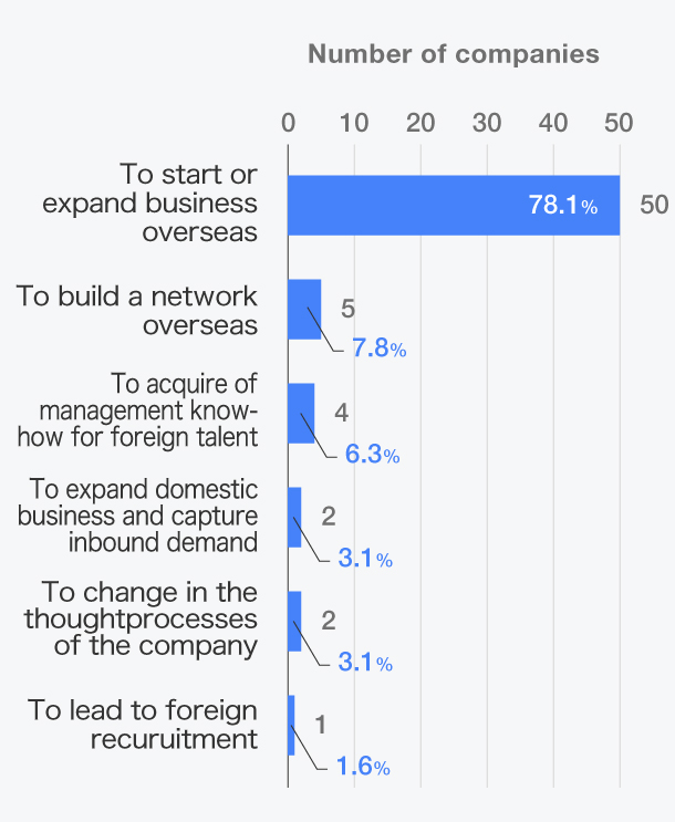 What is the purpose of participating in the internship program?