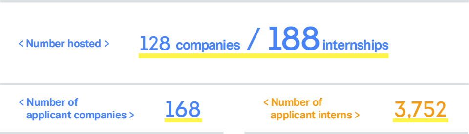 Number of internships