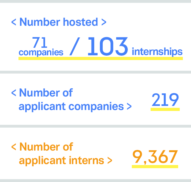 Number of internships