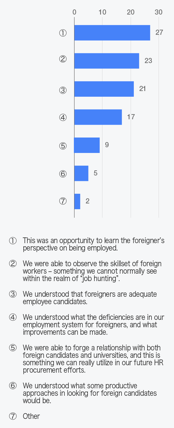 How did this lead to employing foreigners?